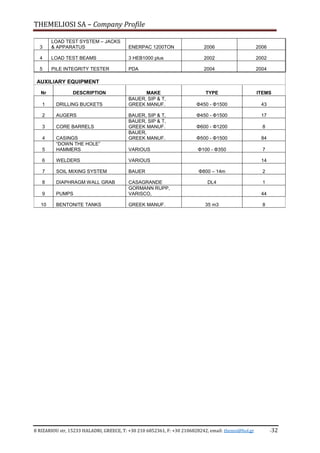 THEMELIOSI SA – Company Profile
8 RIZARIOU str, 15233 HALADRI, GREECE, T: +30 210 6852361, F: +30 2106828242, email: themsi@hol.gr -32
3
LOAD TEST SYSTEM – JACKS
& APPARATUS ENERPAC 1200ΤΟΝ 2006 2006
4 LOAD TEST BEAMS 3 HΕΒ1000 plus 2002 2002
5 PILE INTEGRITY TESTER PDA 2004 2004
AUXILIARY EQUIPMENT
Nr DESCRIPTION MAKE TYPE ITEMS
1 DRILLING BUCKETS
BAUER, SIP & T,
GREEK MANUF. Φ450 - Φ1500 43
2 AUGERS BAUER, SIP & T, Φ450 - Φ1500 17
3 CORE BARRELS
BAUER, SIP & T,
GREEK MANUF. Φ600 - Φ1200 8
4 CASINGS
BAUER,
GREEK MANUF. Φ500 - Φ1500 84
5
“DOWN THE HOLE”
HAMMERS VARIOUS Φ100 - Φ350 7
6 WELDERS VARIOUS 14
7 SOIL MIXING SYSTEM BAUER Φ800 – 14m 2
8 DIAPHRAGM WALL GRAB CASAGRANDE DL4 1
9 PUMPS
GORMANN RUPP,
VARISCO, 44
10 BENTONITE TANKS GREEK MANUF. 35 m3 8
 