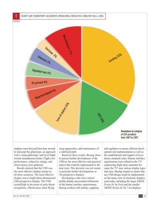 5AERONo. 20, October 2002
airplane must descend later than normal
to intercept the glideslope, an approach
with a steep glideslope, and level flight
toward mountainous terrain. Flight crew
performance, subjective ratings, and
observations were gathered.
Results showed that the VSD was
the most effective display format in
all three scenarios. The least effective
display was a simple three-dimensional
(3D) perspective display. The VSD
scored high in the areas of early threat
recognition, effectiveness when flying
steep approaches, and maintenance of
a stabilized path.
Based on these results, Boeing chose
to pursue further development of the
VSD as the most effective and practical
option that could be implemented in the
near term. This decision was not meant
to preclude further developments in
3D perspective displays.
Developing a side-view vertical
profile display necessitated refinement
of the human interface requirements.
Boeing worked with airlines, suppliers,
and regulators to ensure efficient devel-
opment and implementation as well as
the establishment and support of an in-
dustry standards team. Human interface
requirements were refined in the 737
engineering flight deck simulator be-
cause the 737 uses various display types
and sizes. Boeing wanted to ensure that
any VSD design could be implemented
on the many sizes of electronic displays
used today, including the larger ARINC
D-size (8- by 8-in) and the smaller
ARINC B-size (6- by 7-in) displays.
HEAVY AIR TRANSPORT ACCIDENTS INVOLVING FATALITIES AND/OR HULL LOSS
FIGURE
1
 