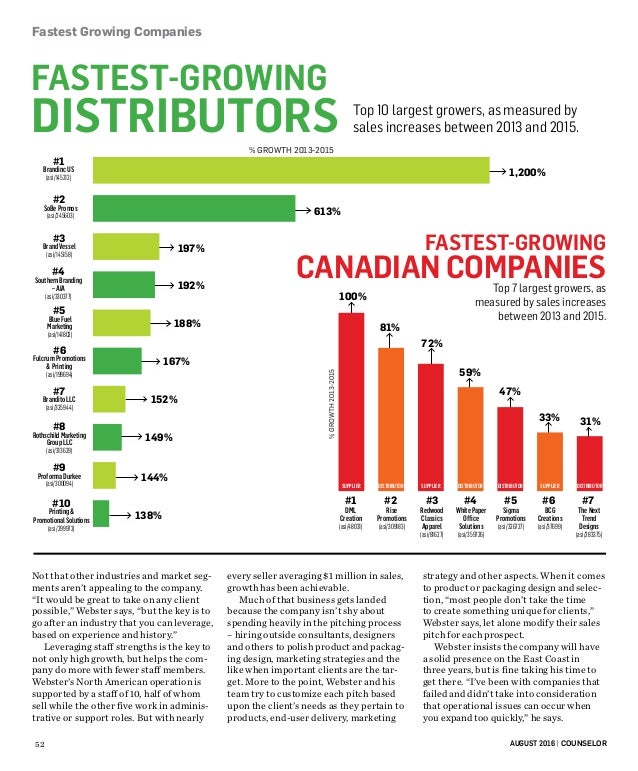 Fastest Growing Companies_2016