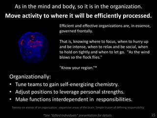 Fini
A summary follows
To align you life and your work to what you value most, contact
Greg@RoweServices.com
 