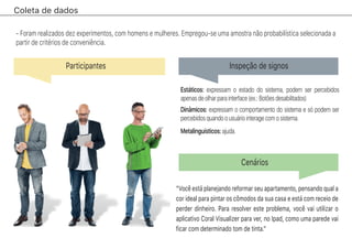 Coleta de dados
Participantes
Cenários
Inspeção de signos
- Foram realizados dez experimentos, com homens e mulheres. Empregou-se uma amostra não probabilística selecionada a
partir de critérios de conveniência.
“Você está planejando reformar seu apartamento, pensando qual a
cor ideal para pintar os cômodos da sua casa e está com receio de
perder dinheiro. Para resolver este problema, você vai utilizar o
aplicativo Coral Visualizer para ver, no Ipad, como uma parede vai
ficar com determinado tom de tinta.”
Estáticos: expressam o estado do sistema, podem ser percebidos
apenas de olhar para interface (ex.: Botões desabilitados)
Dinâmicos: expressam o comportamento do sistema e só podem ser
percebidos quando o usuário interage com o sistema.
Metalinguísticos: ajuda.
 