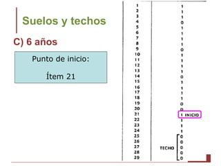Suelos y techos
C) 6 años
   Punto de inicio:

      Ítem 21
 