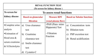 RENAL FUNCTION TEST
(To screen for kidney disease )
To screen for
kidney disease
To assess renal functions
Based on glomerular
filtration
Measure RPF
(renal plasma flow)
Based on Tubular functions
Complete urine
analysis
Estimation of
blood urea &
serum creatinine
& S.Electrolytes
a) Urea clearance
test
b) Creatinine
clearance test
c) Inulin clearance
test
d) Cystatin-C
-PAH (Para- mino
Hippurate) Test
- Filtration
Fraction
a) Concentration tests
b) Dilution tests
c) PSP excretion test
d) Renal acidification
 