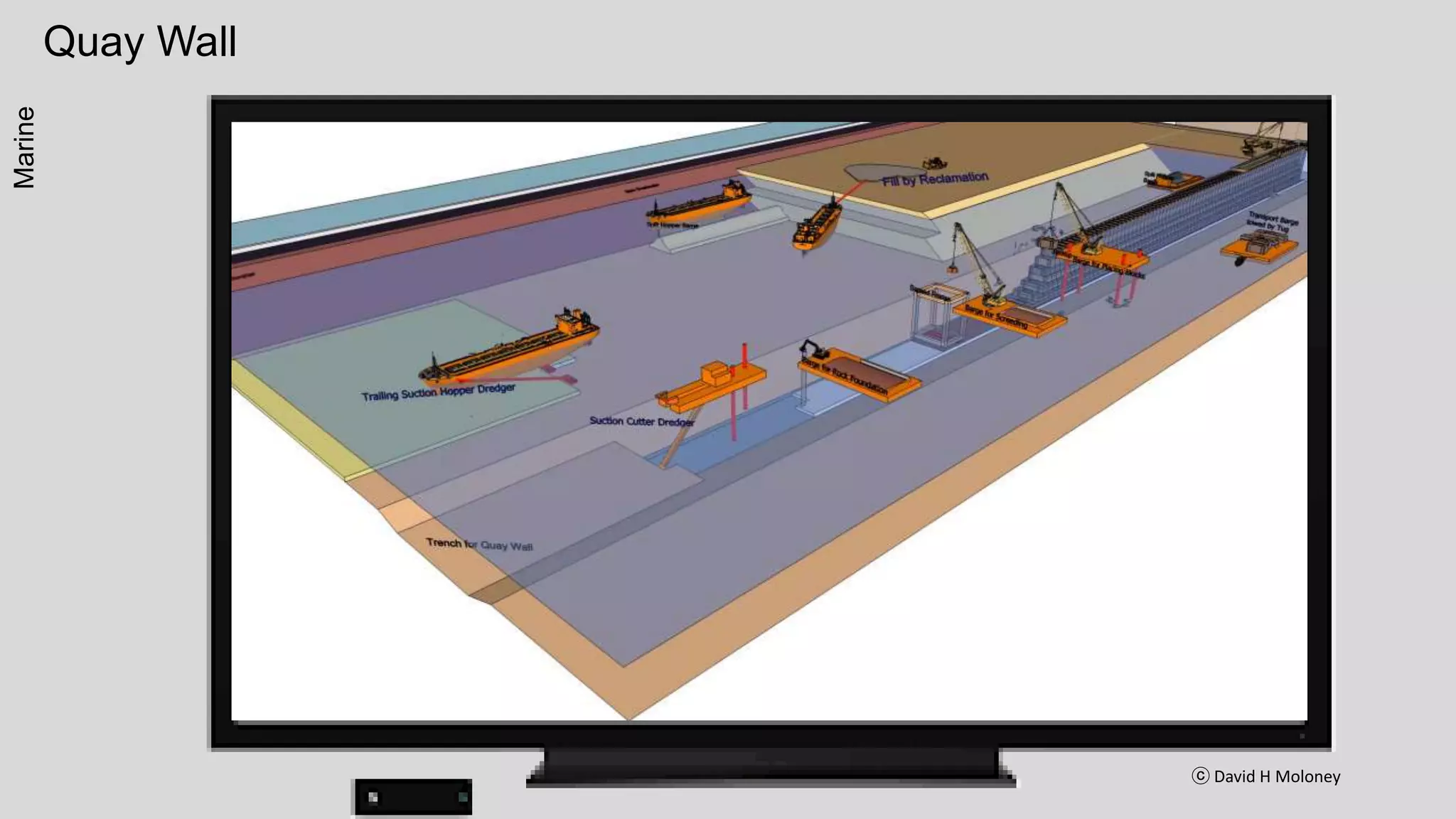 Oil & Gas Plant Construction, Project Execution Plan | PDF