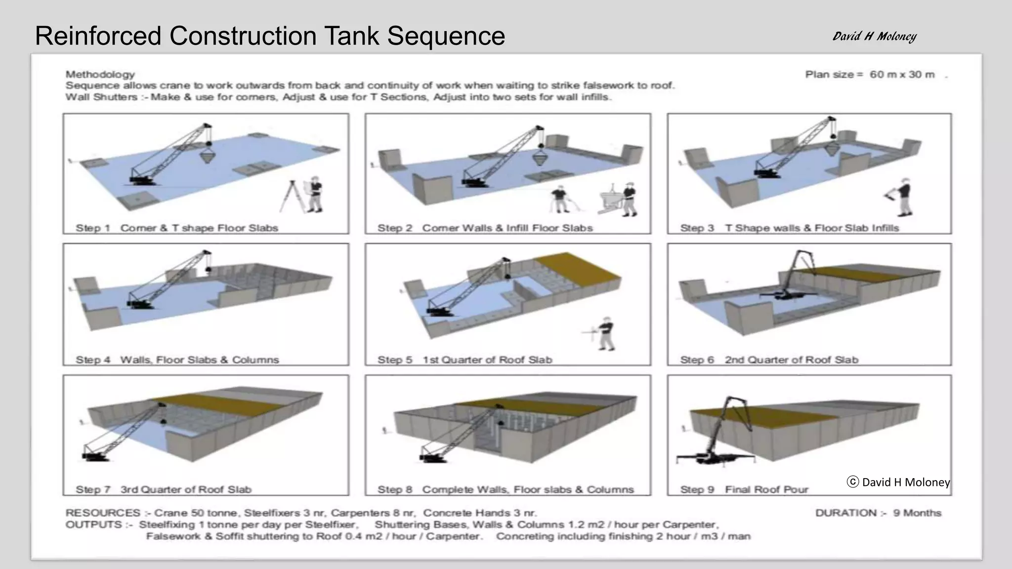 Oil & Gas Plant Construction, Project Execution Plan | PDF