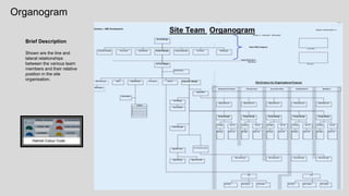 Setting out & Surveying
 