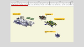 Emergency Response Drill
HSE
Drills and exercises are used to rehearse anticipated emergency scenarios
 