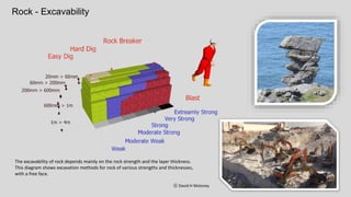 Excavator with Hydraulic RockbreakerEarthworks
 