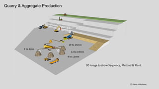 Quality Assurance Dashboard Dashboard is a single page, graphical representation of
current statistics and historical trends
 