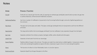 Primary Substation-711
Chiller Plant-714
Pump House-
715
IRRIGATION WATER TANK
Irrigation Pump House-
716
 