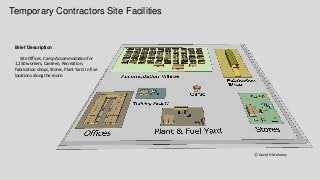 Temporary Contractors Site Facilities
ⓒ David H Moloney
Brief Description
Site Offices, Camp Accommodation for
1,250 workers, Canteen, Recreation,
Fabrication shops, Stores, Plant Yard. In five
locations along the route.
 