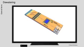 Dewatering
ⓒ David H Moloney
GeneralItems
 