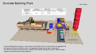 Concrete Batching Plant David H Moloney
ⓒ David H Moloney
Concrete batching plant comprises - concrete mixer, control cabin, silos for cement and fly ash, aggregate bins
and conveyor belt system to feed the mixer. Also aggregate storage bays and water storage tanks.
The mixing is computer controlled and has a dynamic screen display, showing the process. Material storage
capacity to match two days concrete production
 