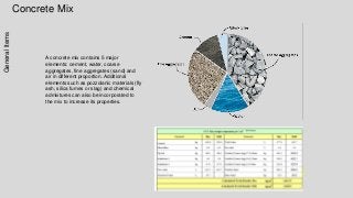Concrete MixGeneralItems
A concrete mix contains 5 major
elements: cement, water, coarse
aggregates, fine aggregates (sand) and
air in different proportion. Additional
elements such as pozzolanic materials (fly
ash, silica fumes or slag) and chemical
admixtures can also be incorporated to
the mix to increase its properties.
 
