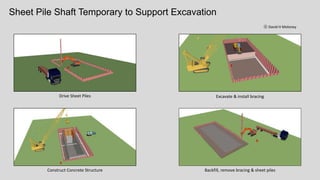 Spreading & Compaction CABC ( Crushed aggregate base course )Earthworks
 