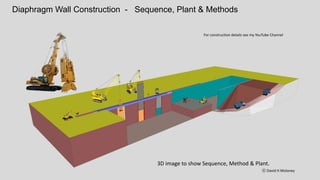 Rock - Excavability
The excavability of rock depends mainly on the rock strength and the layer thickness.
This diagram shows excavation methods for rock of various strengths and thicknesses,
with a free face.
ⓒ David H Moloney
 