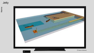 Insitu Piling Construction - Plant & Methods
3D image to show Plant.
For construction details see my YouTube Channel
Plant & Equipment
Crawler Crane
Piling Hammer
Casing
Piling Rig
Concrete Pump
Concrete Mixer Trucks
Tremie Pipe
Reinforcement Cage
 