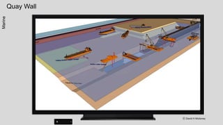 Piling Construction - Plant, Methods & SequencePiling
 