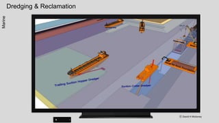 Pile Load Test
ⓒ David H Moloney
Piling
 