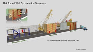 Sheet pile Temporary Shaft
ⓒ David H Moloney
GeneralItems
3D Animation to show Sequence
 
