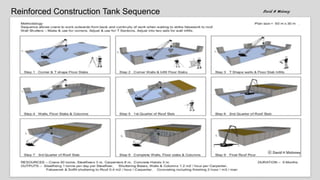 Diaphragm Wall Construction - Sequence, Plant & Methods
3D image to show Sequence, Method & Plant.
For construction details see my YouTube Channel
ⓒ David H Moloney
 