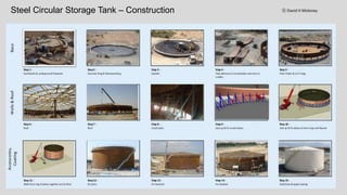 Piperack Construction Animation
The Pipe Racks carry pipes and cables
between the different processes..
 
