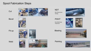 The slug catcher buffers the incoming gas and liquid, from the wellheads, it
also separates the gas from the liquid.
Slug Catcher
 