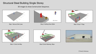 Post Weld Heat
Treatment
Non Destructive
Testing
Cut
Bevel
Fit-up
Weld
NDT
PWHT
Blasting
Painting
Spool Fabrication Steps
 