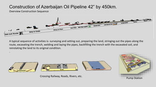 Erect Flares / Columns & Vessels
 