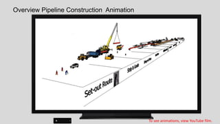 Gas Processing Facility
Erect Flares / Columns & Vessels - 3D Simulation
 