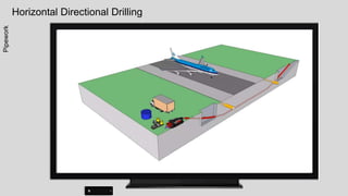 Structural Steel Building Multi Storey
ⓒ David H Moloney
Step 1 Set-out Grid Lines Step 2 Holding Down Bolts Step 3 Erect 1st level use core for stability
Step 4 Complete 1st Level Step 5 Erect following Levels Step 6 Plumb & Align Structure
3D images to show Construction Sequence.
 