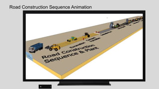 Onshore Gas Pipeline Construction Sequence
Gas Processing Facility
 