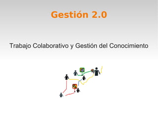 Gestión 2.0


Trabajo Colaborativo y Gestión del Conocimiento
 