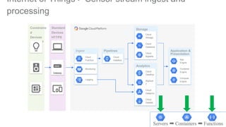 Google Cloud and Data Pipeline Patterns | PPTX