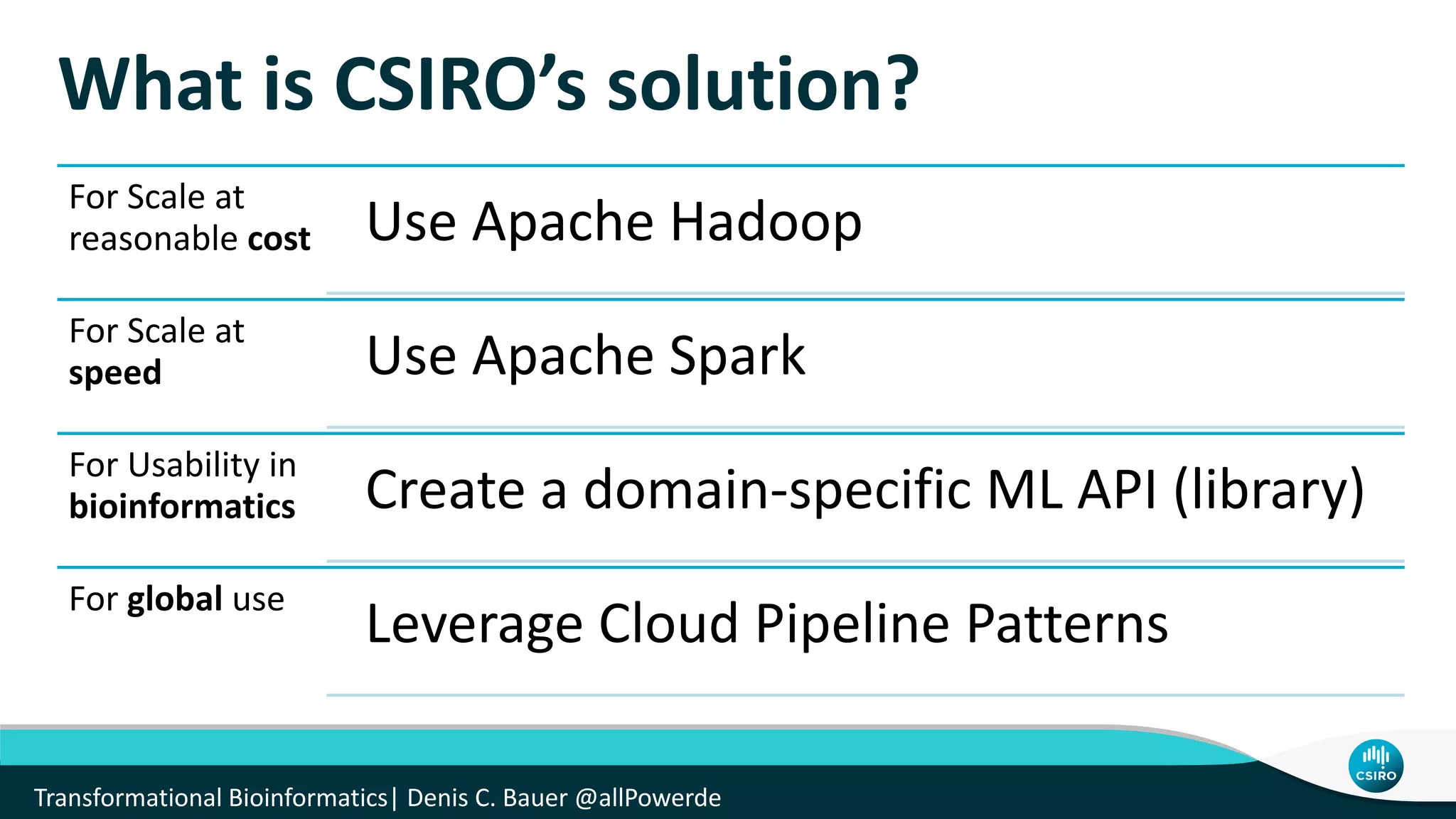 What is CSIRO’s solution?
For Scale at
reasonable cost Use Apache Hadoop
For Scale at
speed Use Apache Spark
For Usability in
bioinformatics Create a domain-specific ML API (library)
For global use
Leverage Cloud Pipeline Patterns
Transformational Bioinformatics| Denis C. Bauer @allPowerde
 