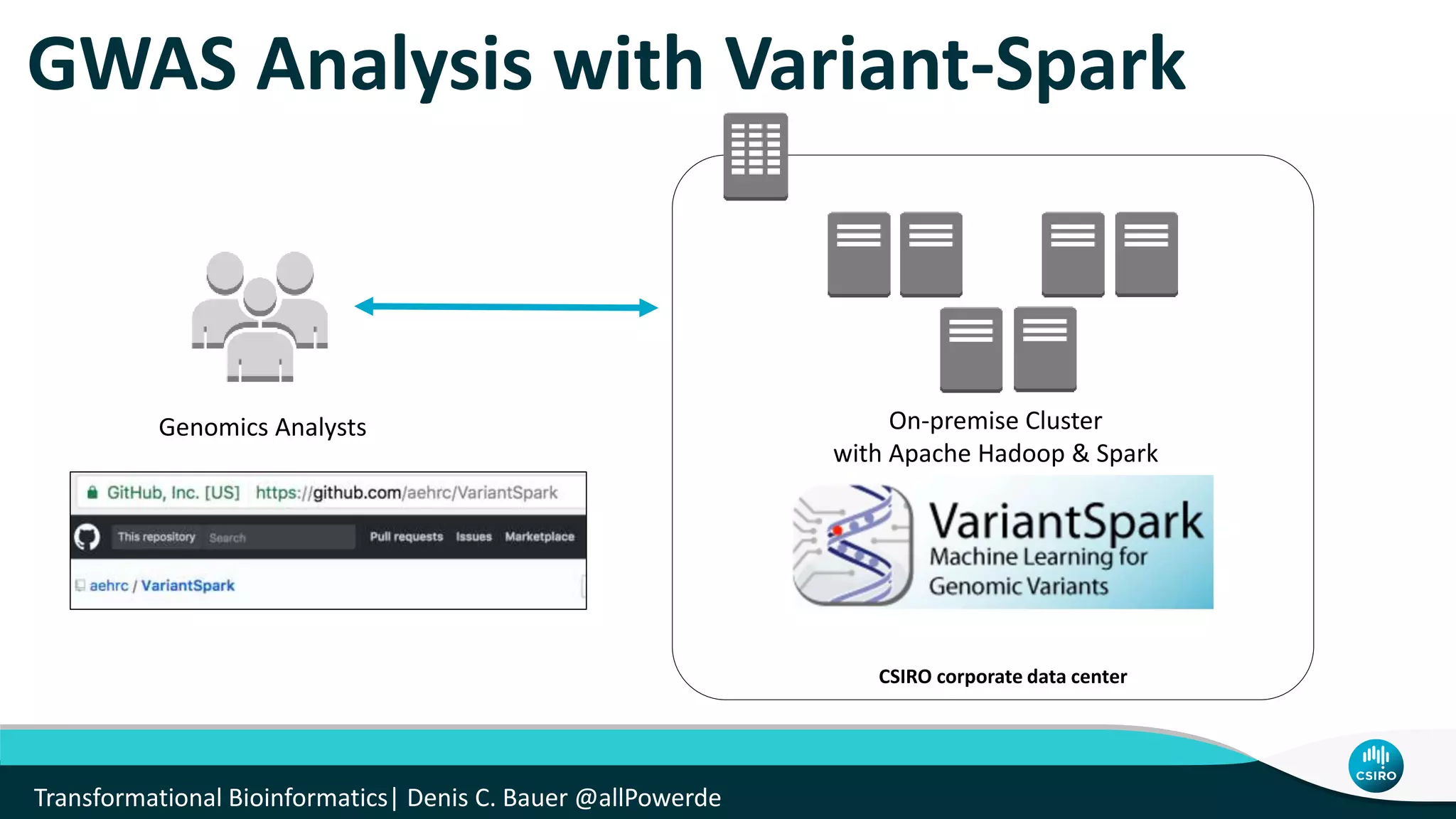 GWAS Analysis with Variant-Spark
On-premise Cluster
with Apache Hadoop & Spark
Genomics Analysts
CSIRO corporate data center
Transformational Bioinformatics| Denis C. Bauer @allPowerde
 