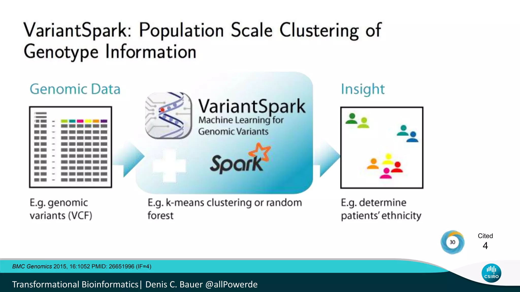 BMC Genomics 2015, 16:1052 PMID: 26651996 (IF=4)
Cited
4
Transformational Bioinformatics| Denis C. Bauer @allPowerde
 