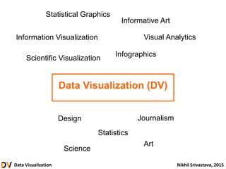 What is Data Visualization | PPTX
