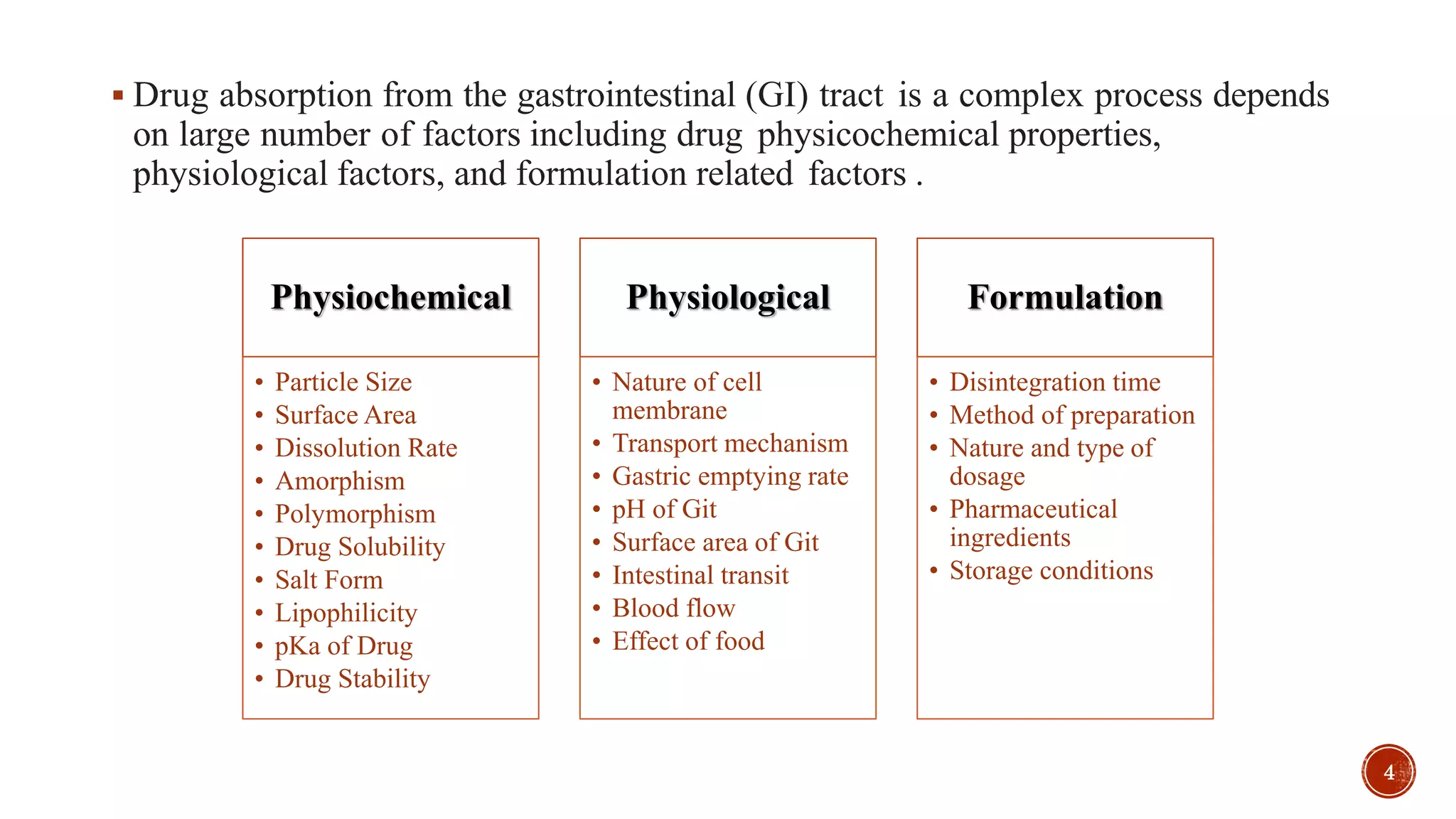  Drug absorption from the gastrointestinal (GI) tract is a complex process depends
on large number of factors including drug physicochemical properties,
physiological factors, and formulation related factors .
Physiochemical
• Particle Size
• Surface Area
• Dissolution Rate
• Amorphism
• Polymorphism
• Drug Solubility
• Salt Form
• Lipophilicity
• pKa of Drug
• Drug Stability
Physiological
• Nature of cell
membrane
• Transport mechanism
• Gastric emptying rate
• pH of Git
• Surface area of Git
• Intestinal transit
• Blood flow
• Effect of food
Formulation
• Disintegration time
• Method of preparation
• Nature and type of
dosage
• Pharmaceutical
ingredients
• Storage conditions
4
 