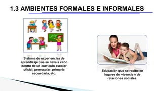 1.3 AMBIENTES FORMALES E INFORMALES
Educación que se recibe en
lugares de vivencia y de
relaciones sociales.
Sistema de experiencias de
aprendizaje que se lleva a cabo
dentro de un currículo escolar
oficial: preescolar, primaria
secundaria, etc.
 