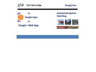 Download-App
Google Doc
Google Apps
Android Navigation
Web Blog
Google –Web App
Vice Versa App
 