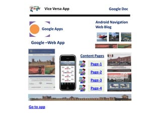Table of Contents
Google Doc
Google Apps
Android Navigation
Web Blog
Google –Web App
Content Pages
Page-1
Page-2
Page-3
Page-4
Go to app
Vice Versa App
 