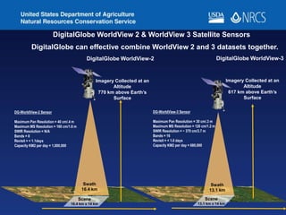 Hawaii and US Pacific Basin Orthoimagery Update | PPTX