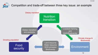 Global trends in food and nutrition security | PPTX