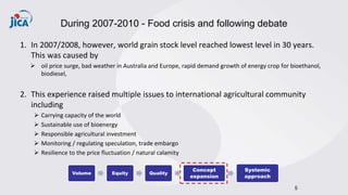 Global trends in food and nutrition security | PPTX
