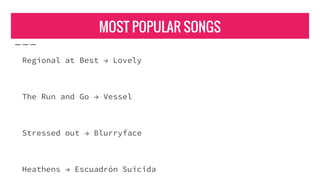 MOST POPULAR SONGS
Regional at Best → Lovely
The Run and Go → Vessel
Stressed out → Blurryface
Heathens → Escuadrón Suicida