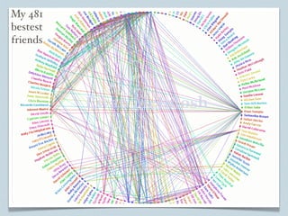 Unleashing The Tribe: small passionate communities
