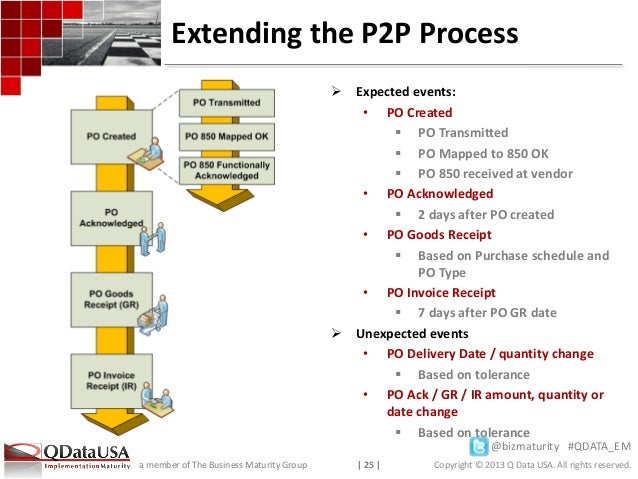F&a software picture