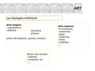 ART

Les tipologies artístiques

Arts majors
                                        Arts menors
-arquitectura
                                        -la miniatura
-plàstica             escultura         -orfebreria
                      pintura           -tapís
                                        -ceràmica
altres afins(dibuix, gravat, mosaic)
                                        -vidre
                                        -mobiliari
                                        -...



                  altres arts recents
                  -videoart
                  -computer art
                  -...
 