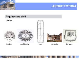 ARQUITECTURA


Arquitectura civil
Lúdica




teatre       amfiteatre   circ   gimnàs   termes
 